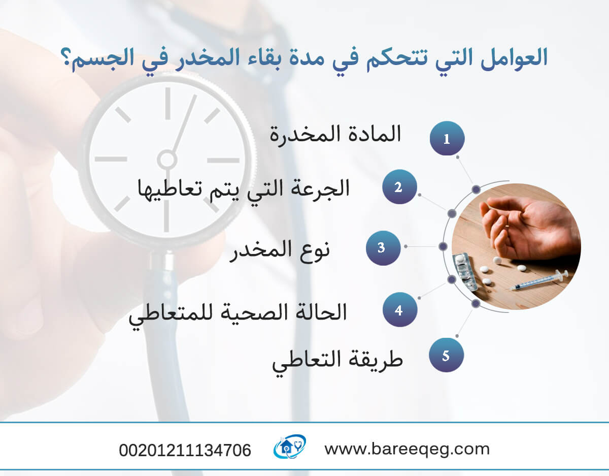 عوامل تؤثر على أعراض تعاطي المخدرات: