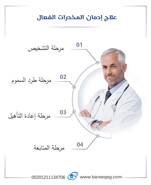 علاج إدمان المخدرات الفعال