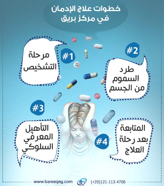 خطوات علاج الادمان فى بريق