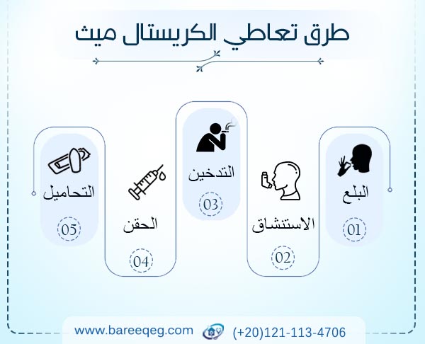 Ø¹Ù„Ø§Ø¬ Ø§Ø¯Ù…Ø§Ù† Ø§Ù„ÙƒØ±ÙŠØ³ØªØ§Ù„ Ù…ÙŠØ« ÙˆØ§Ù„ØªØ®Ù„Øµ Ù…Ù† Ø§Ø¶Ø±Ø§Ø± Ù…Ø®Ø¯Ø± Ø§Ù„Ø´Ø¨Ùˆ Ø¨Ø£Ù…Ø§Ù† Ù…Ø³ØªØ´ÙÙ‰ Ø¨Ø±ÙŠÙ‚