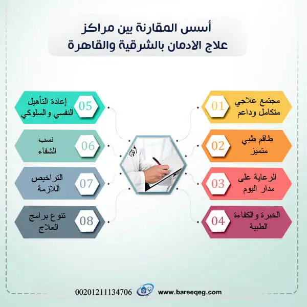 مراكز علاج الادمان بالشرقية