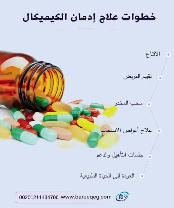 علاج إدمان الكيميكال في مصر بأمان وسرية 4 خطوات علاج ادمان الكيميكال